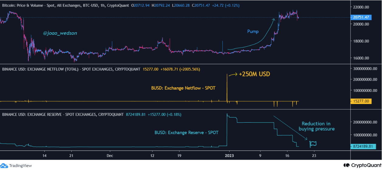 Bitcoin stablecoin 유입 및 준비금