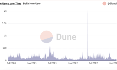 Aave V3는 일일 수익이 꾸준히 감소하는 가운데 Ethereum에서 출시될 예정입니다.
