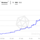 ETH 스테이킹 서비스 제공업체의 지배력이 우려되는 이유는 다음과 같습니다.