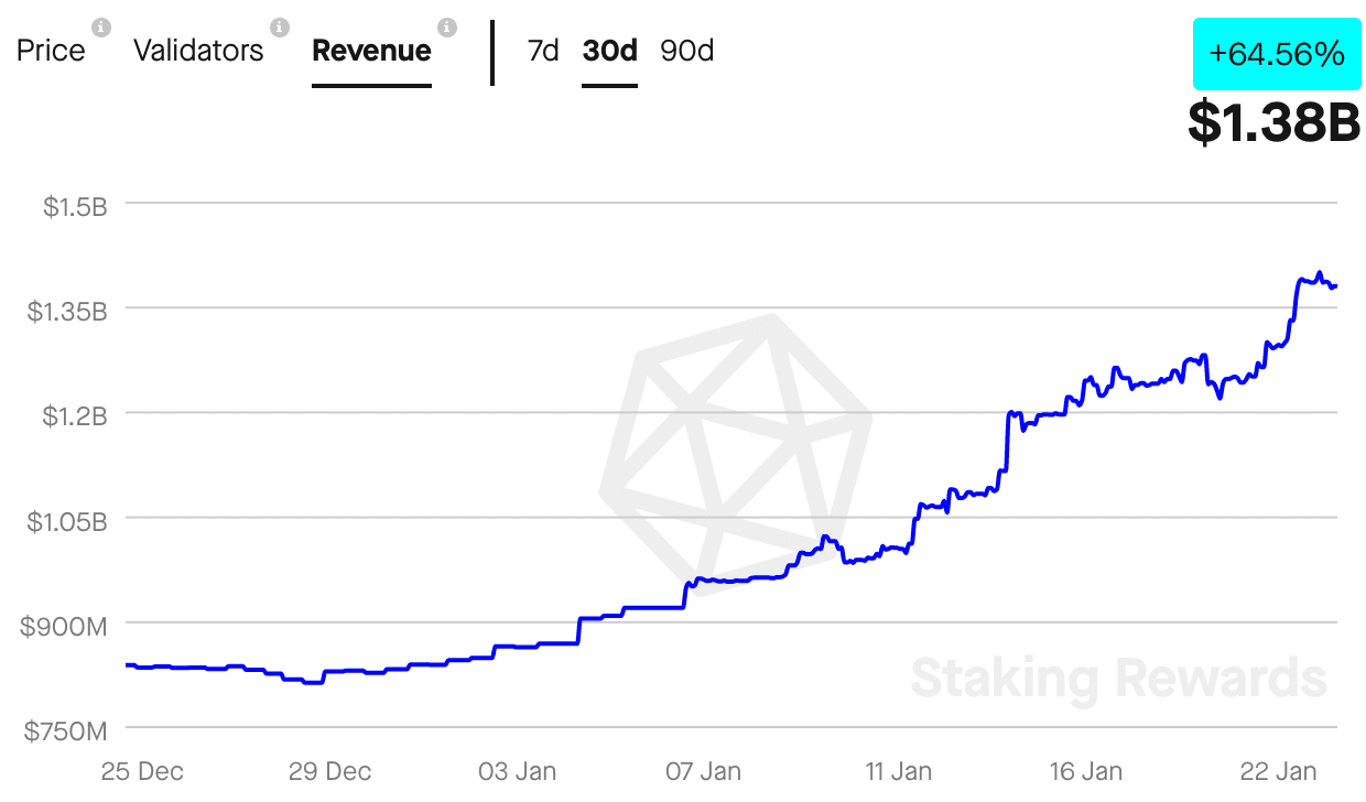 ETH 스테이킹 서비스 제공업체의 지배력이 우려되는 이유는 다음과 같습니다.