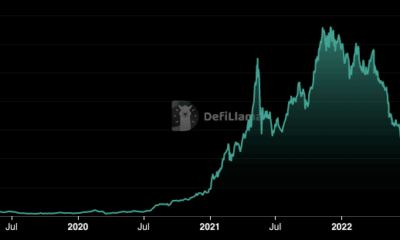 MakerDAO DeFi TVL