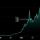 MakerDAO DeFi TVL