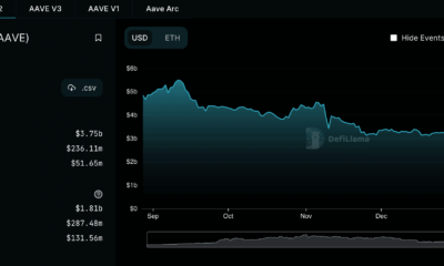 Aave: V3 배포, AAVE의 미결제약정 감소 및 그 사이의 모든 것