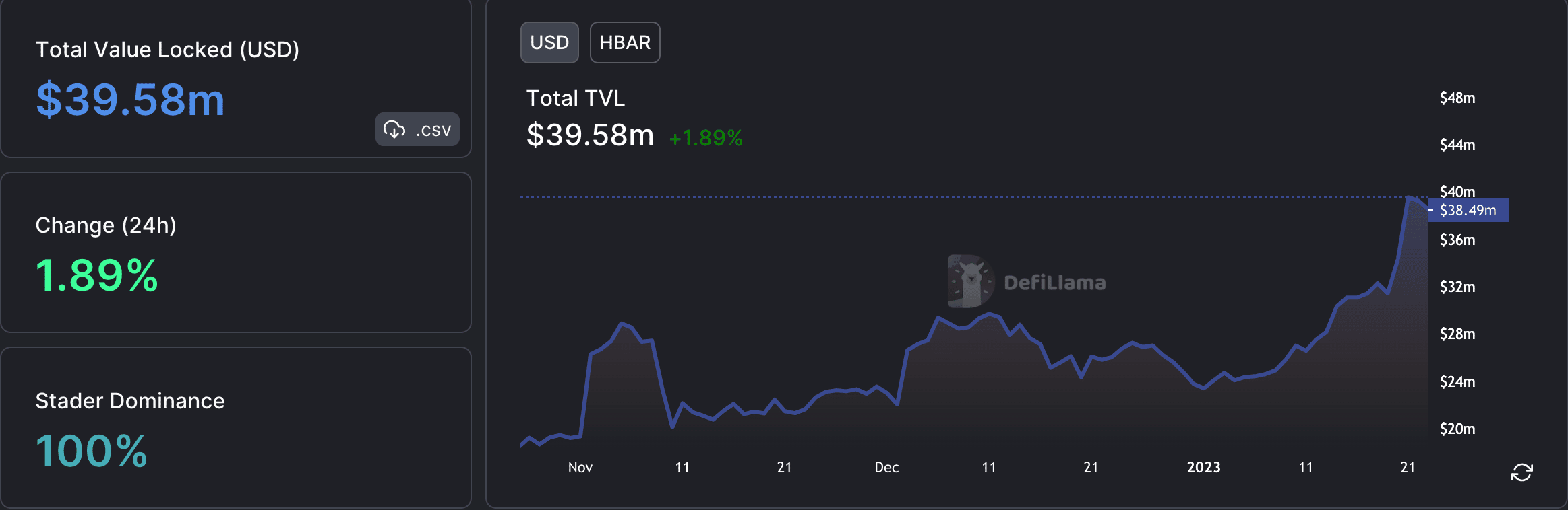 칸 헤데라 [HBAR] 강력한 DeFi 존재가 부활의 열쇠입니까?