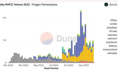 OpenSea의 Polygon은 볼륨 면에서 새로운 이정표에 도달했지만…