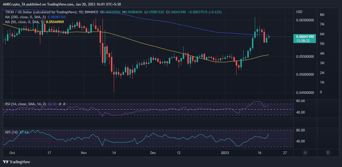 Tron TRX 가격 조치