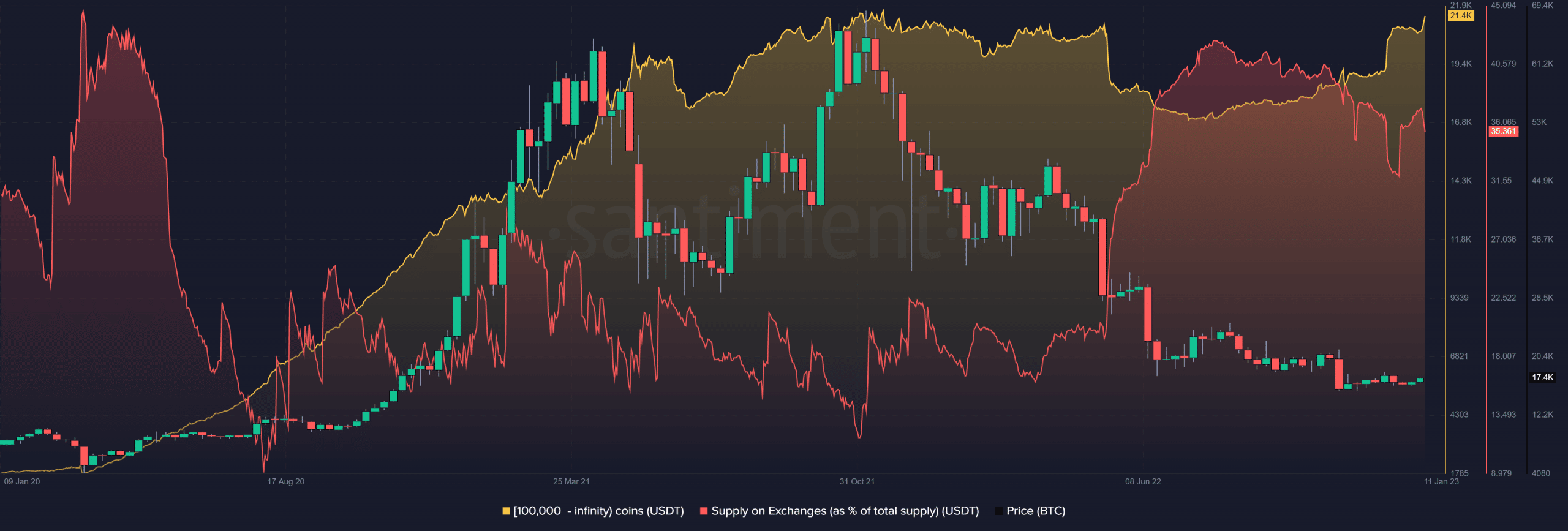 테더(USDT) 적립