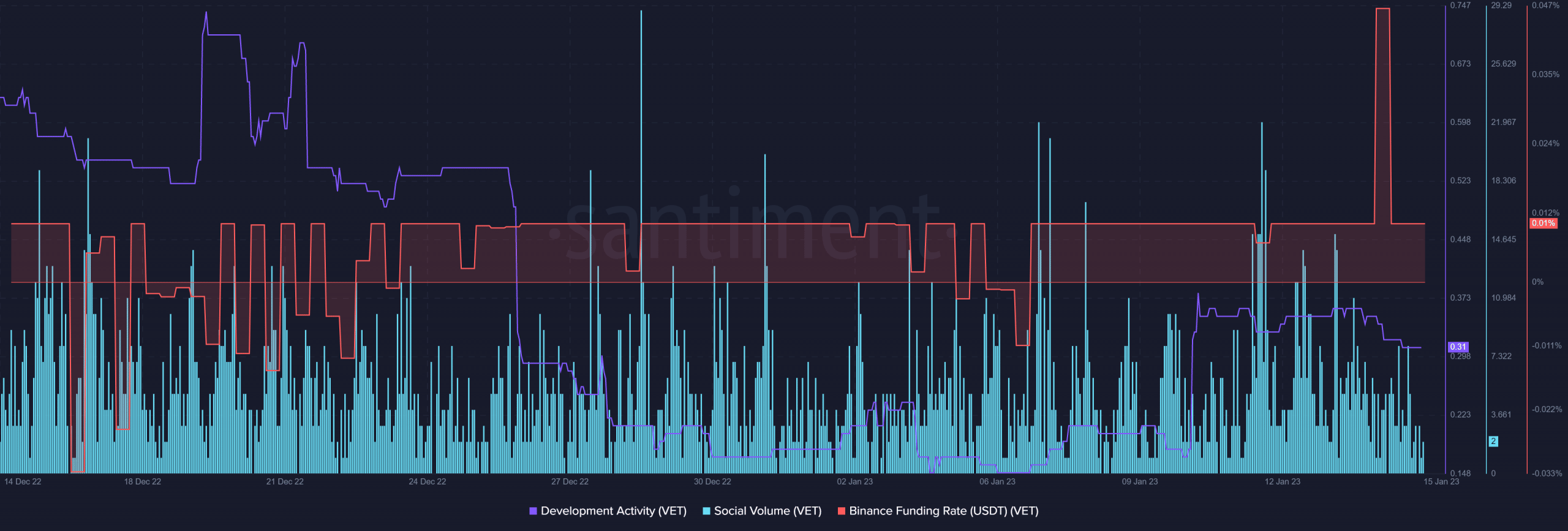 VeChain: 새로운 로드맵 공개 및 VET에 미치는 영향