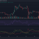 XRP 가격 조치