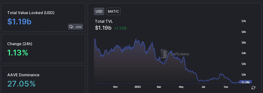 다각형의 [MATIC] 눈부신 성장 기록 후 가격 급등…