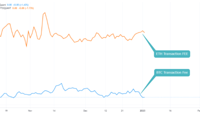 ETH VS BTC 거래 수수료