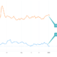 ETH VS BTC 거래 수수료