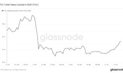DeFi에 고정된 ETH 총 가치