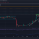 파일코인 [FIL] 비트코인이 추가로 20% 인상될 경우 [BTC]....