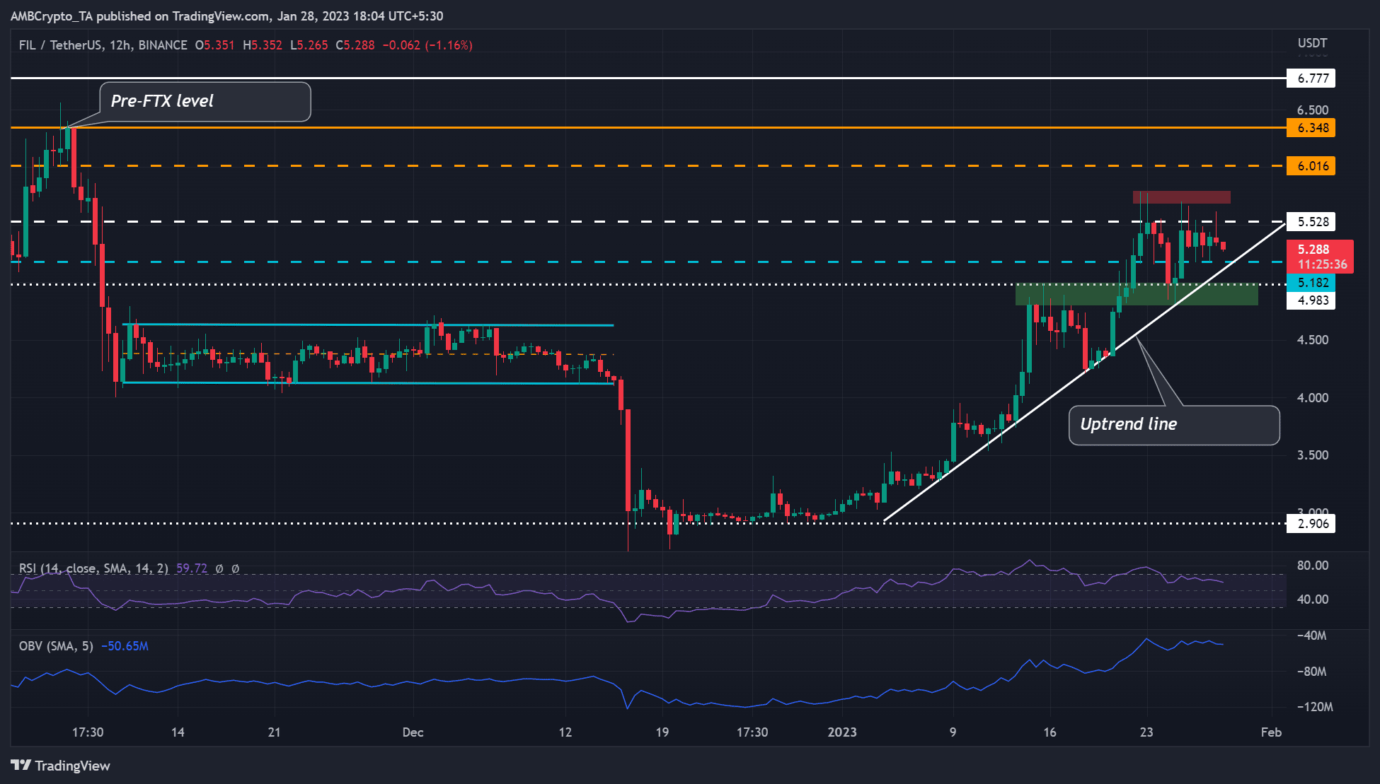 파일코인 [FIL] 비트코인이 추가로 20% 인상될 경우 [BTC]....