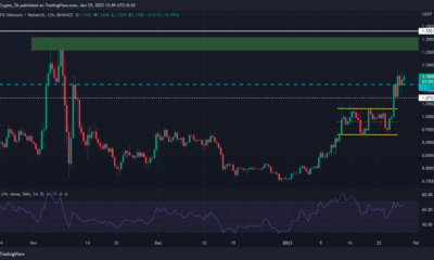 다각형 [MATIC]: 이 지지선 확보 시 15% 상승 가능성