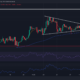패턴 돌파 노리는 XRP - 7% 인상 가능할까?