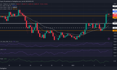 Bitcoin의 $ 16,920 장애물은 약세에 유리하게 저울을 기울이지 만…