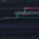 BTC는 현재 미국 인플레이션율에 의해 19,000 달러 표시를 다시 테스트할 수 있습니다.
