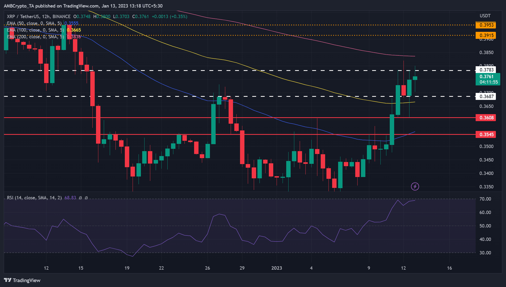 Ripple에 오랫동안 [XRP]?  이동하기 전에 읽어야 합니다.