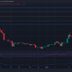 VeChain의 시장은 약해질 수 있지만 짧은 거래자는 이 수준에서 이익을 얻을 수 있습니다.