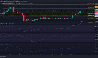 ApeCoin: 숏 트레이더가 뛰어들기 전에 주의해야 할 사항은 다음과 같습니다.