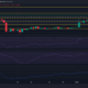 ApeCoin: 숏 트레이더가 뛰어들기 전에 주의해야 할 사항은 다음과 같습니다.