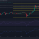 이익을 추구하는 TRON 투자자는 이 Fib 수준을 목표로 해야 합니다.