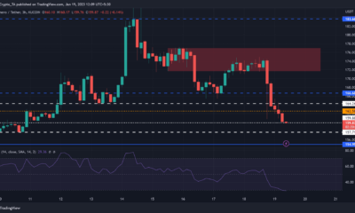모네로 [XMR]: 베어스는 $157.1 지지선에 대해 신중해야 합니다.