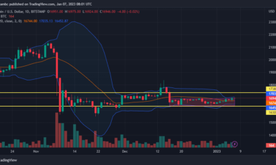 BTC는 역사적 최저 변동성을 기록했습니다.  이것이 'Crypto Wild West'의 끝입니까?
