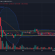 BTC는 역사적 최저 변동성을 기록했습니다.  이것이 'Crypto Wild West'의 끝입니까?
