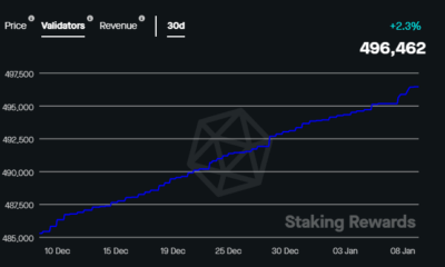 ETH가 상하이 업그레이드에 가까워짐에 따라 Ethereum 스테이커는 쉽게 숨을 쉬었습니다.