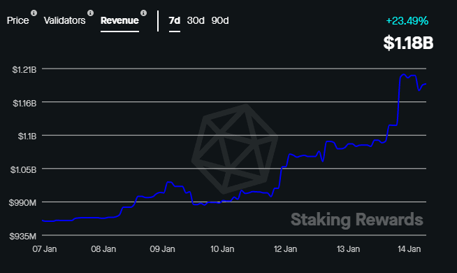 이더리움의 최신 업데이트는 2023년에 ETH 보유자들을 흥분시킬 수 있습니다.