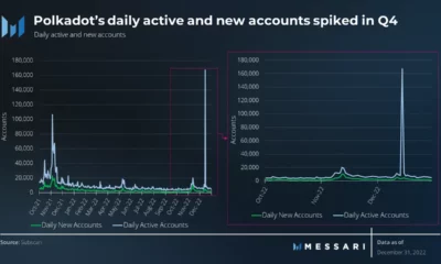 Polkadot: 2022년 4분기 실적을 평가하는 일부 승패