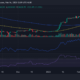 비트코인(BTC) 가격 움직임