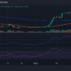 마운트곡스(BTC) 가격 변동