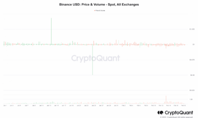 바이낸스 USD(BUSD) 가격 및 거래량
