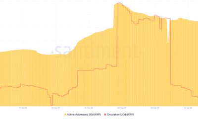 지난 30일 동안 XRP 활성 주소 및 순환
