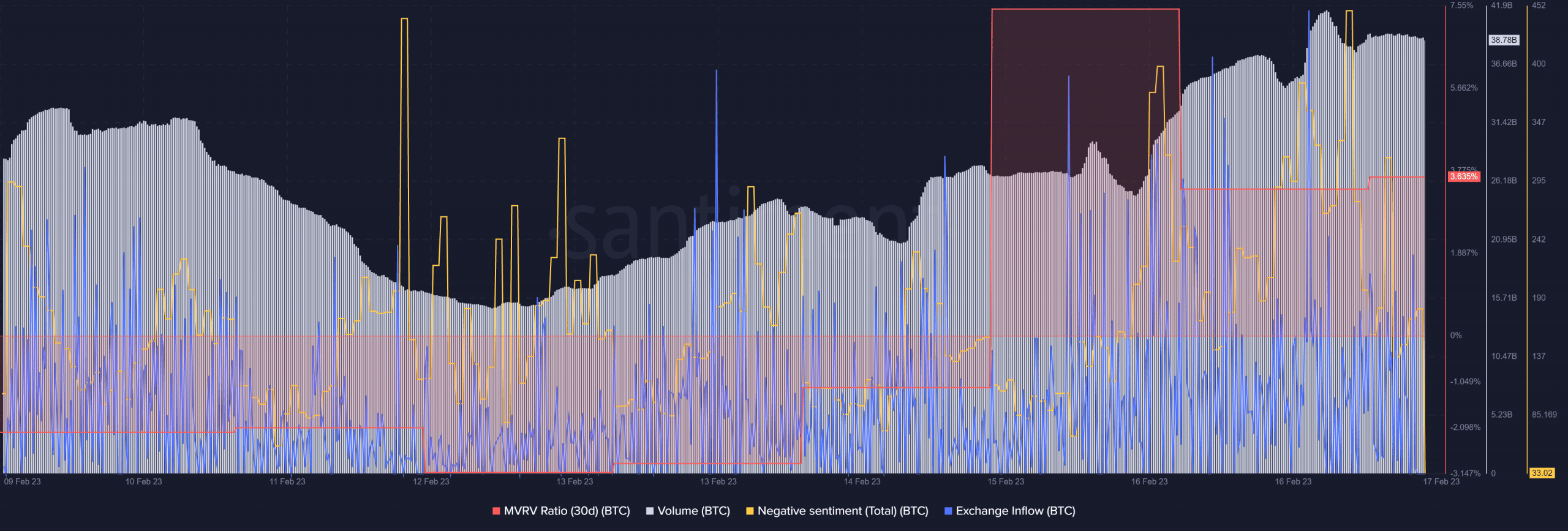 Bitcoin의 뒤에 무엇이 있는지 해독 [BTC] 가격이 $25,000에 도달할 때의 변동성