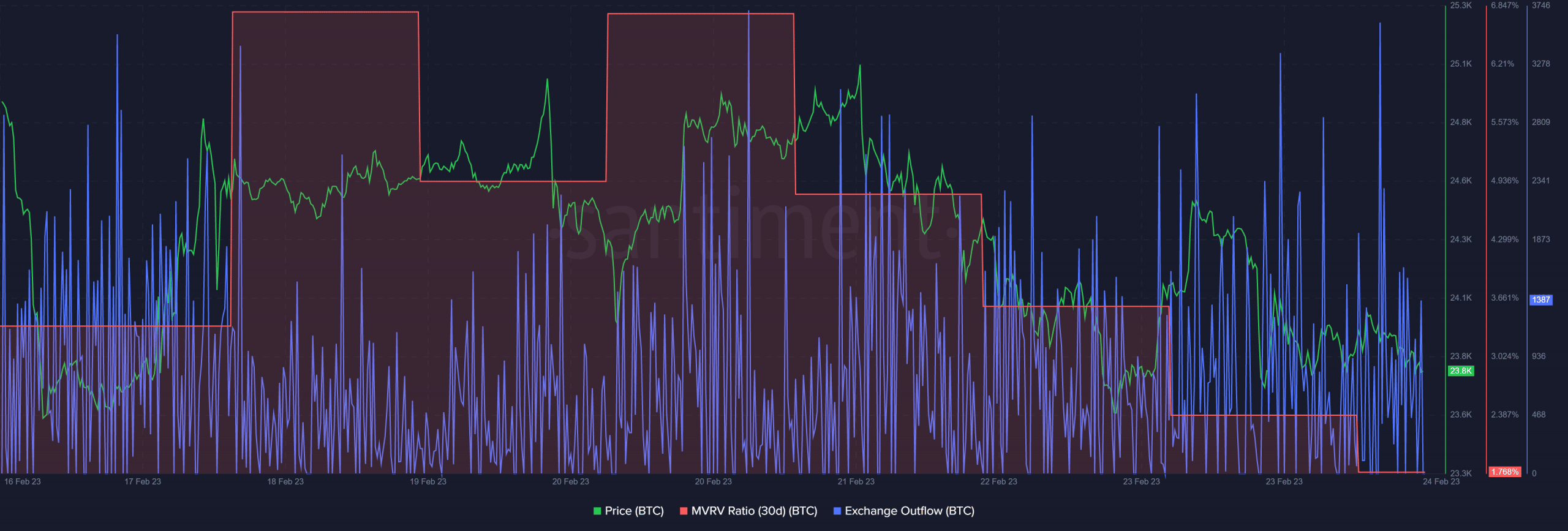 비트코인이란? [BTC] 고래까지?  디코딩…