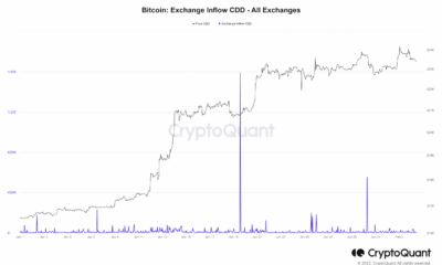 비트코인(BTC) CDD