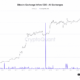 비트코인(BTC) CDD