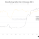 비트코인 [BTC]: 추세 반전이 임박했습니까?  애널리스트들은…