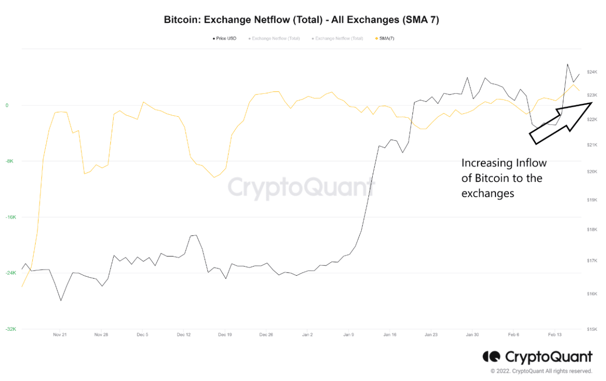 비트코인 [BTC]: 추세 반전이 임박했습니까?  애널리스트들은…