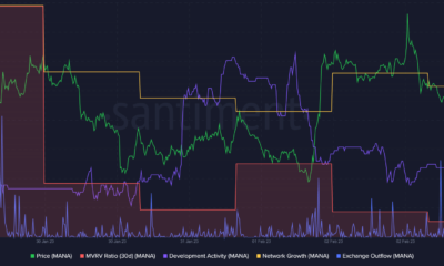 Decentraland: 채택률이 증가했지만 주요 우려 사항