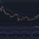 EOS 가격 조치