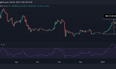 이더리움(ETH) 가격 움직임