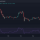 이더리움(ETH) 가격 움직임