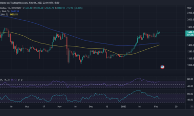 ETH 가격 행동