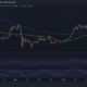 ETH 가격 행동
